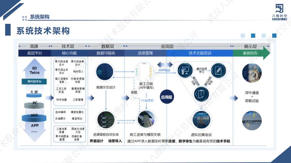0代码数字孪生码头系统
