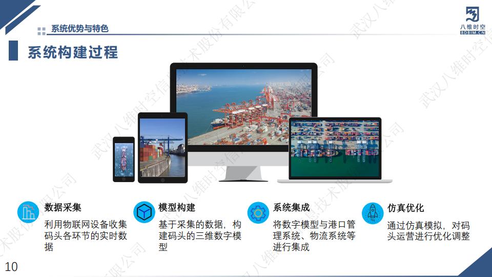 0代码数字孪生码头系统