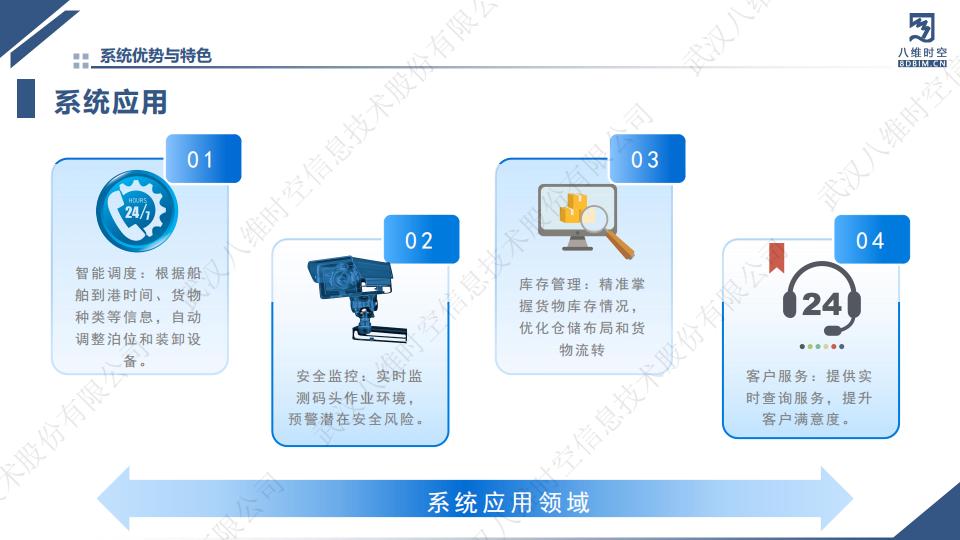 0代码数字孪生码头系统