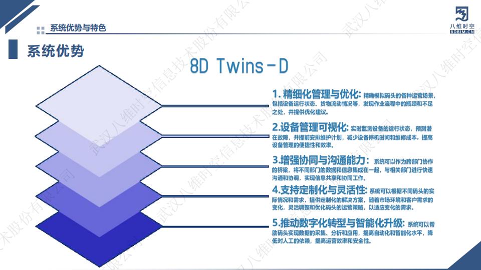 0代码数字孪生码头系统