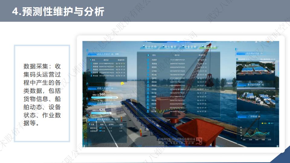 0代码数字孪生码头系统