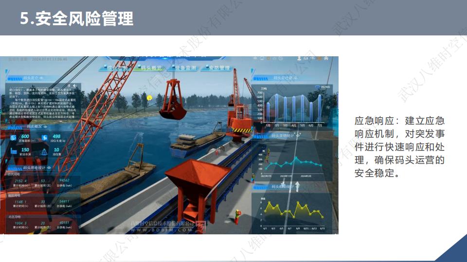 0代码数字孪生码头系统