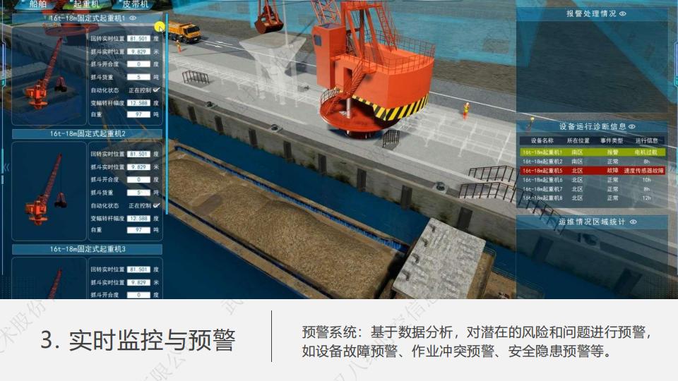 0代码数字孪生码头系统