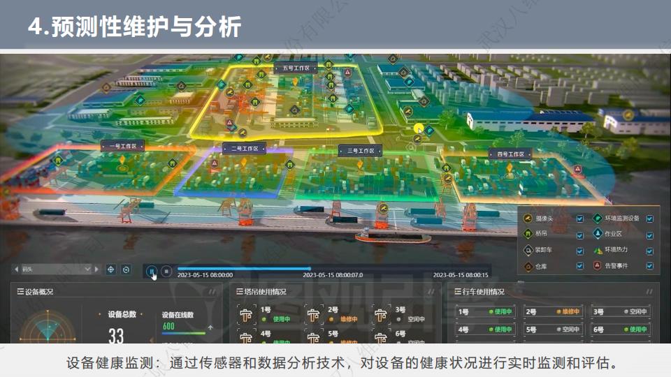 0代码数字孪生码头系统