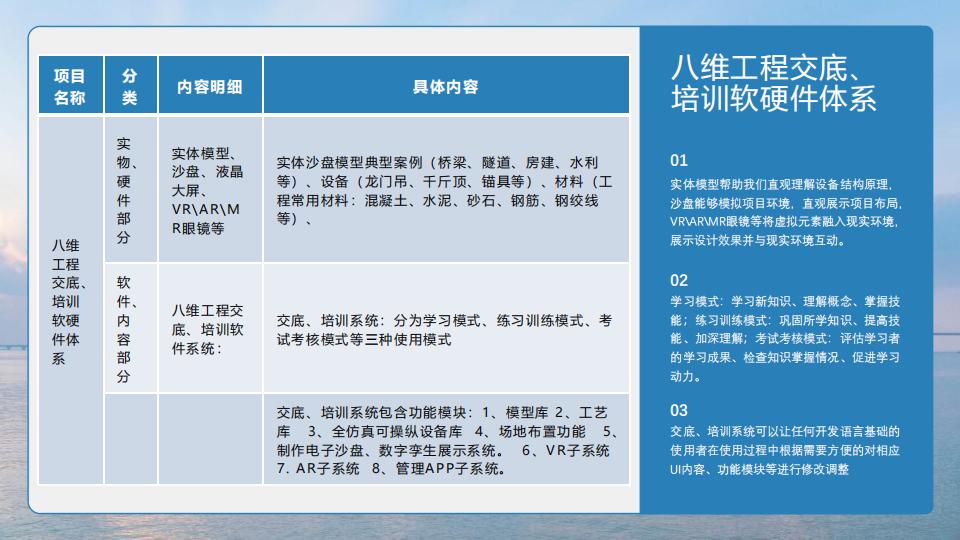 0代码数字孪生平台交底培训系统