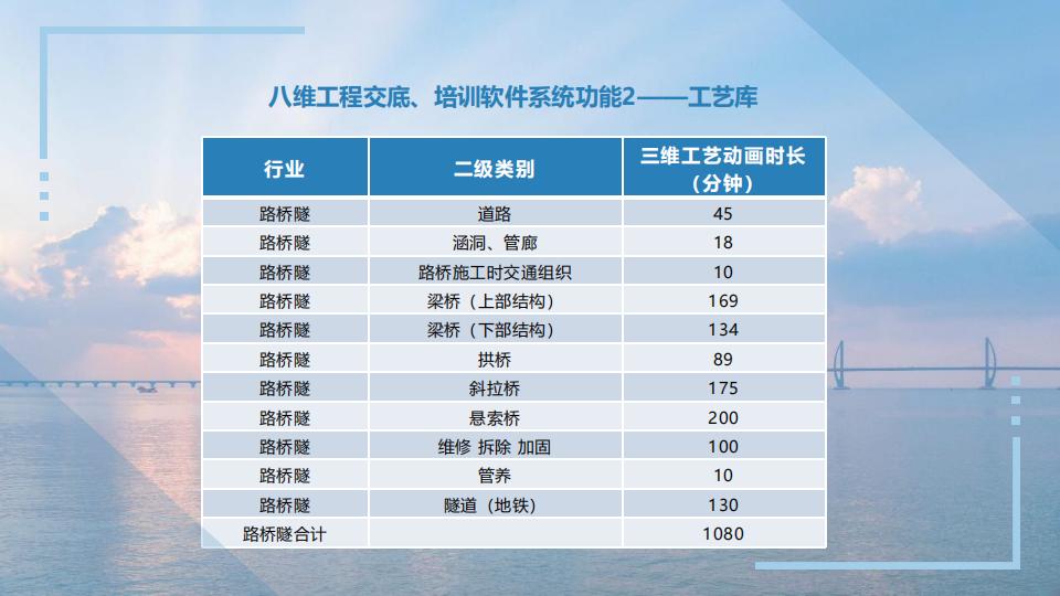 0代码数字孪生平台交底培训系统