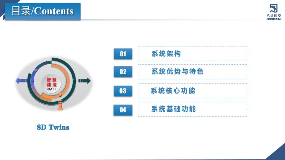 0代码数字孪生军事推演沙盘系统
