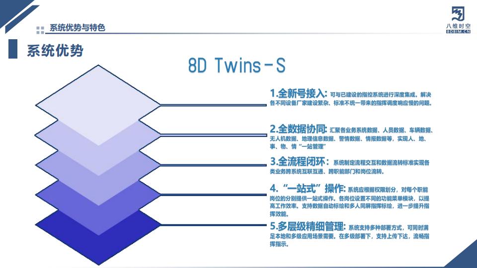 0代码数字孪生军事推演沙盘系统