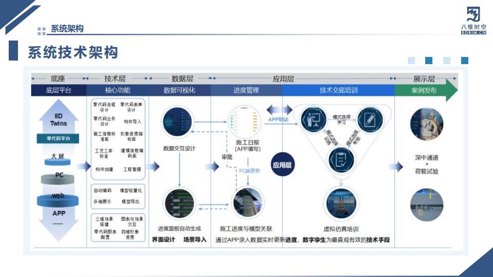 0代码数字孪生军事推演沙盘系统