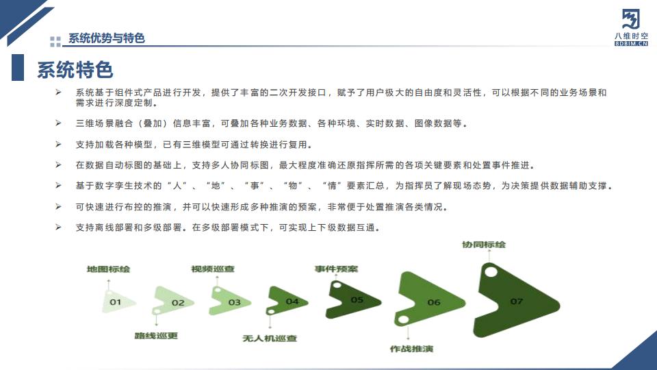 0代码数字孪生军事推演沙盘系统