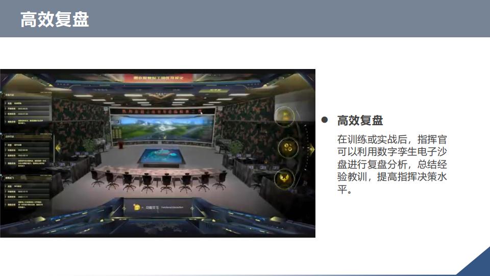 0代码数字孪生军事推演沙盘系统