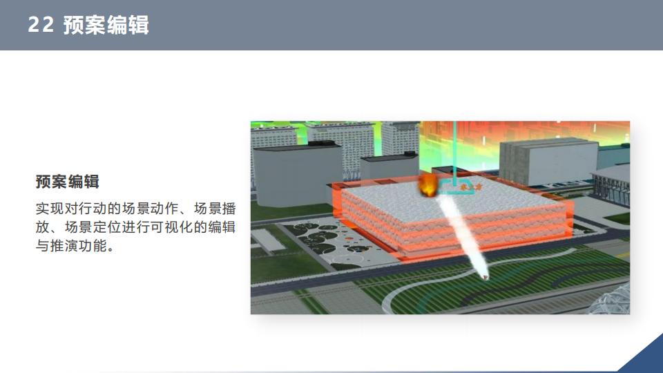 0代码数字孪生军事推演沙盘系统