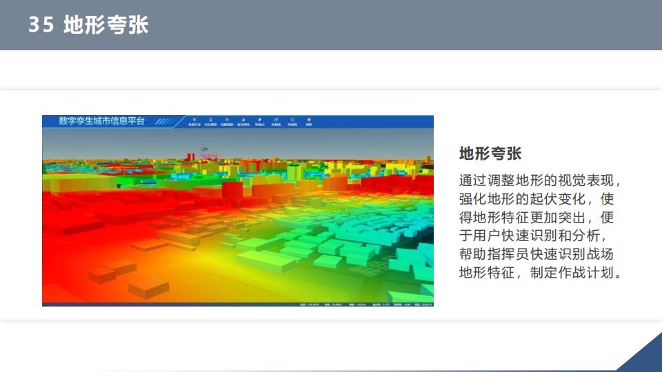 0代码数字孪生军事推演沙盘系统