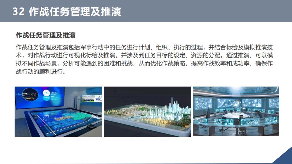 0代码数字孪生军事推演沙盘系统