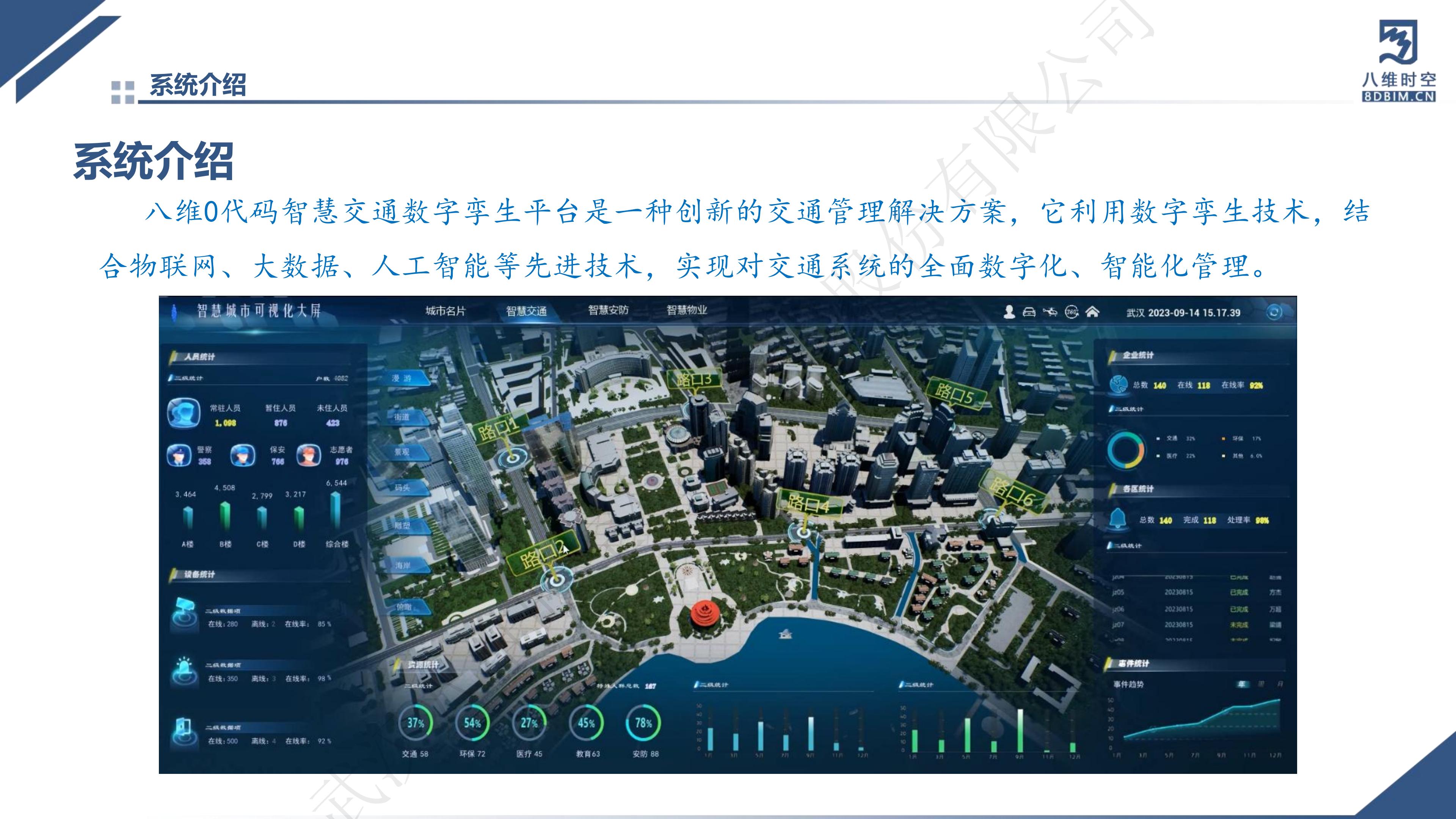 0代码数字孪生智慧交通系统