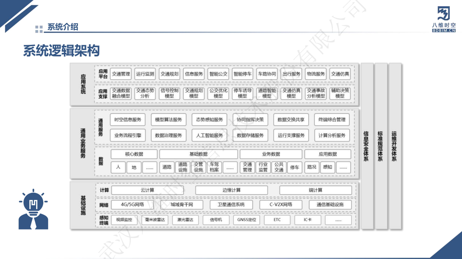 0代码数字孪生智慧交通系统