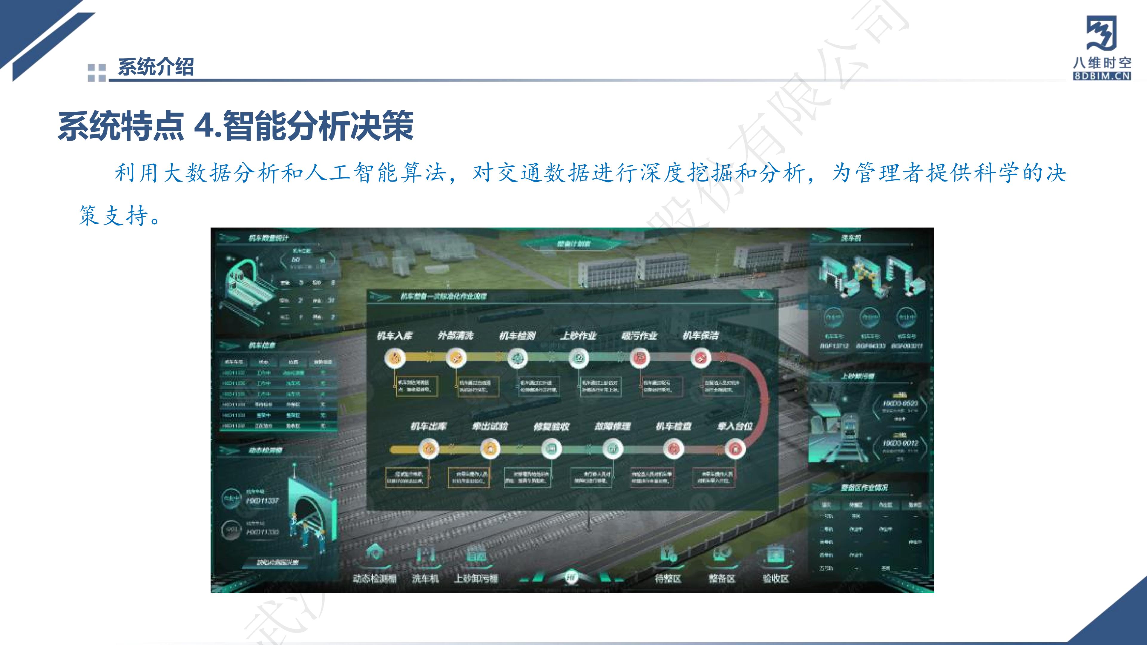 0代码数字孪生智慧交通系统