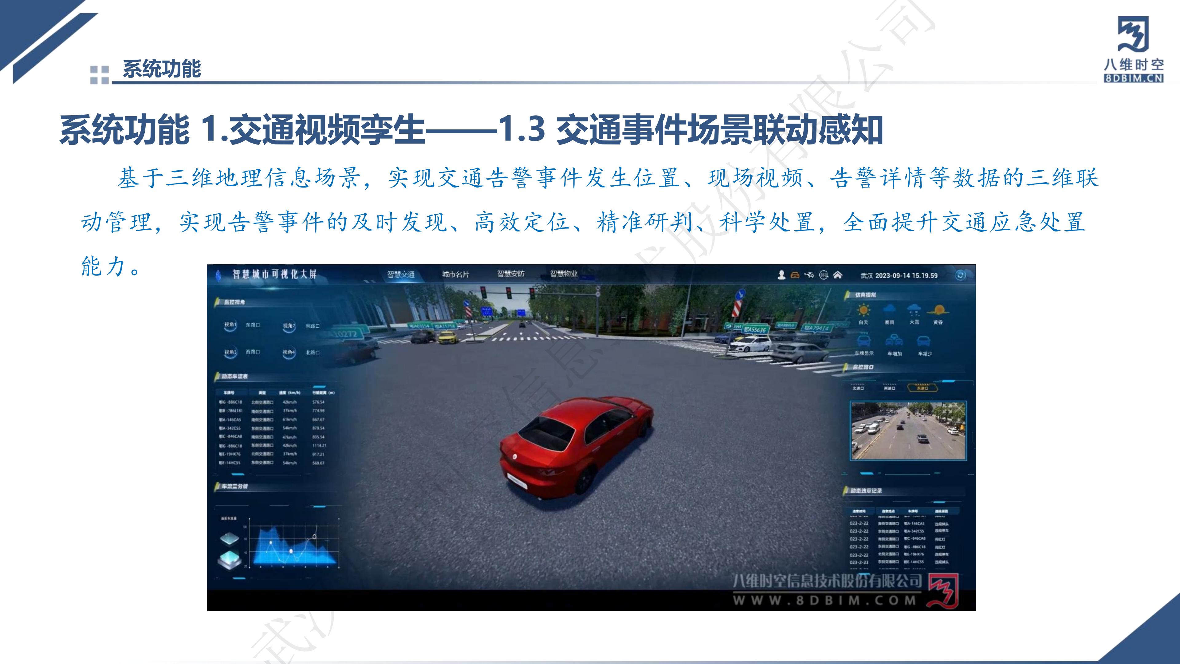 0代码数字孪生智慧交通系统