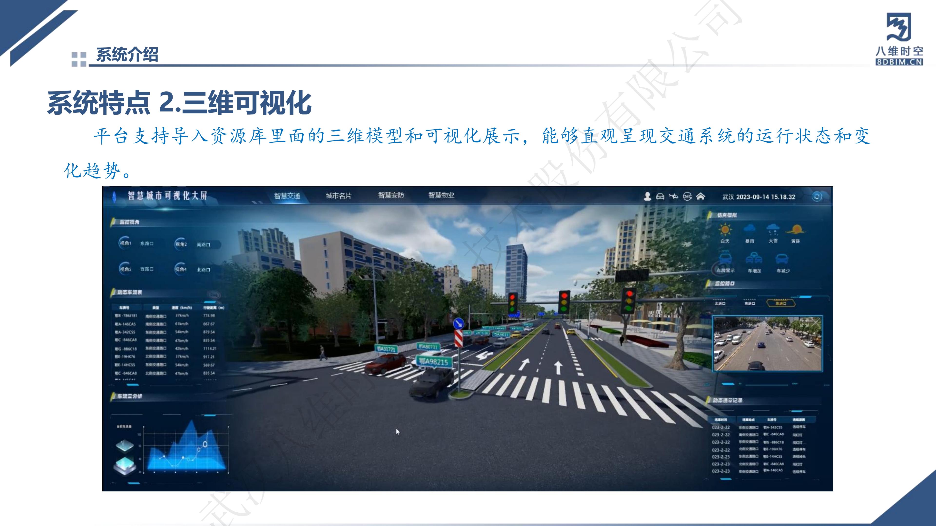 0代码数字孪生智慧交通系统