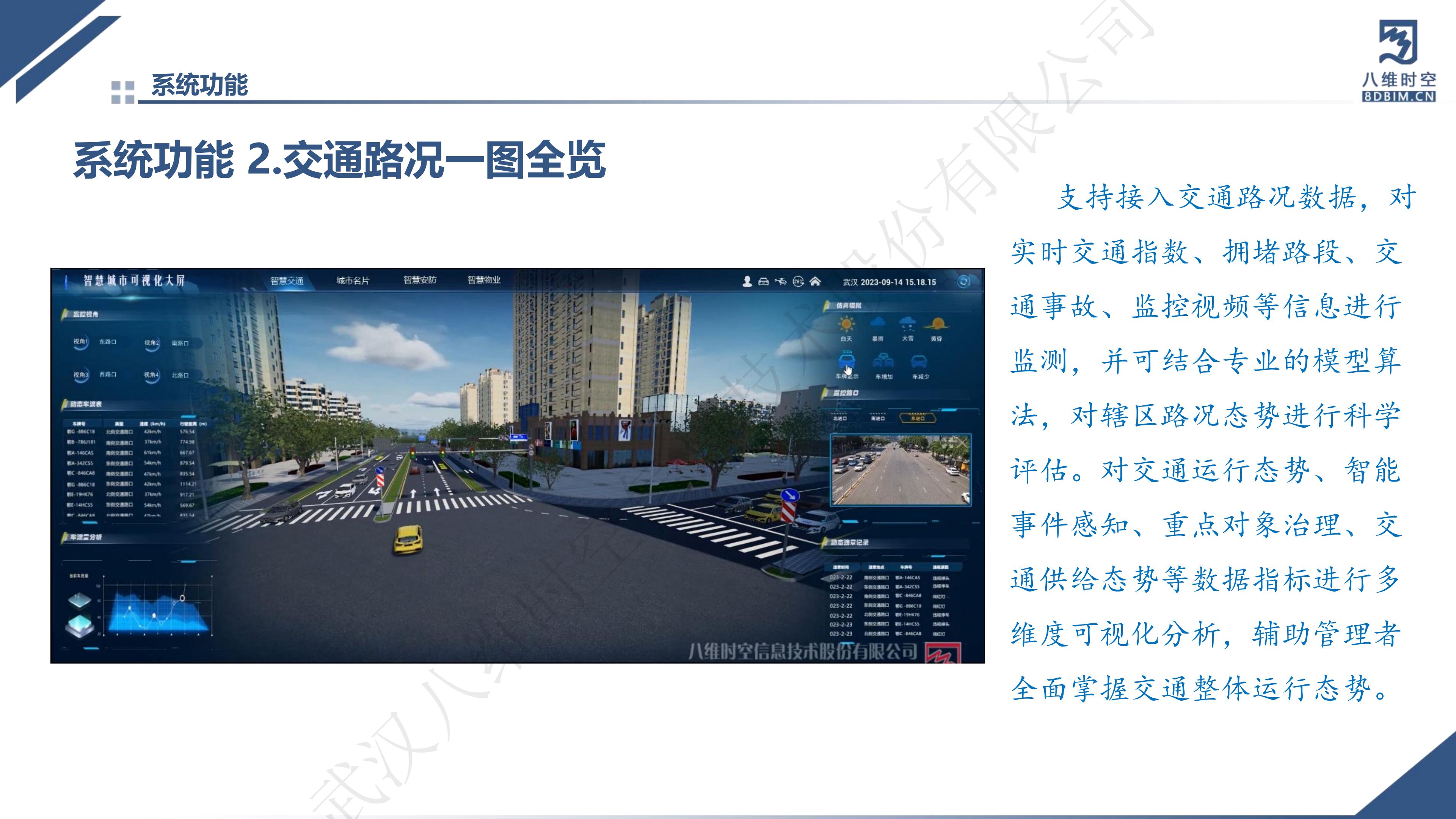 0代码数字孪生智慧交通系统