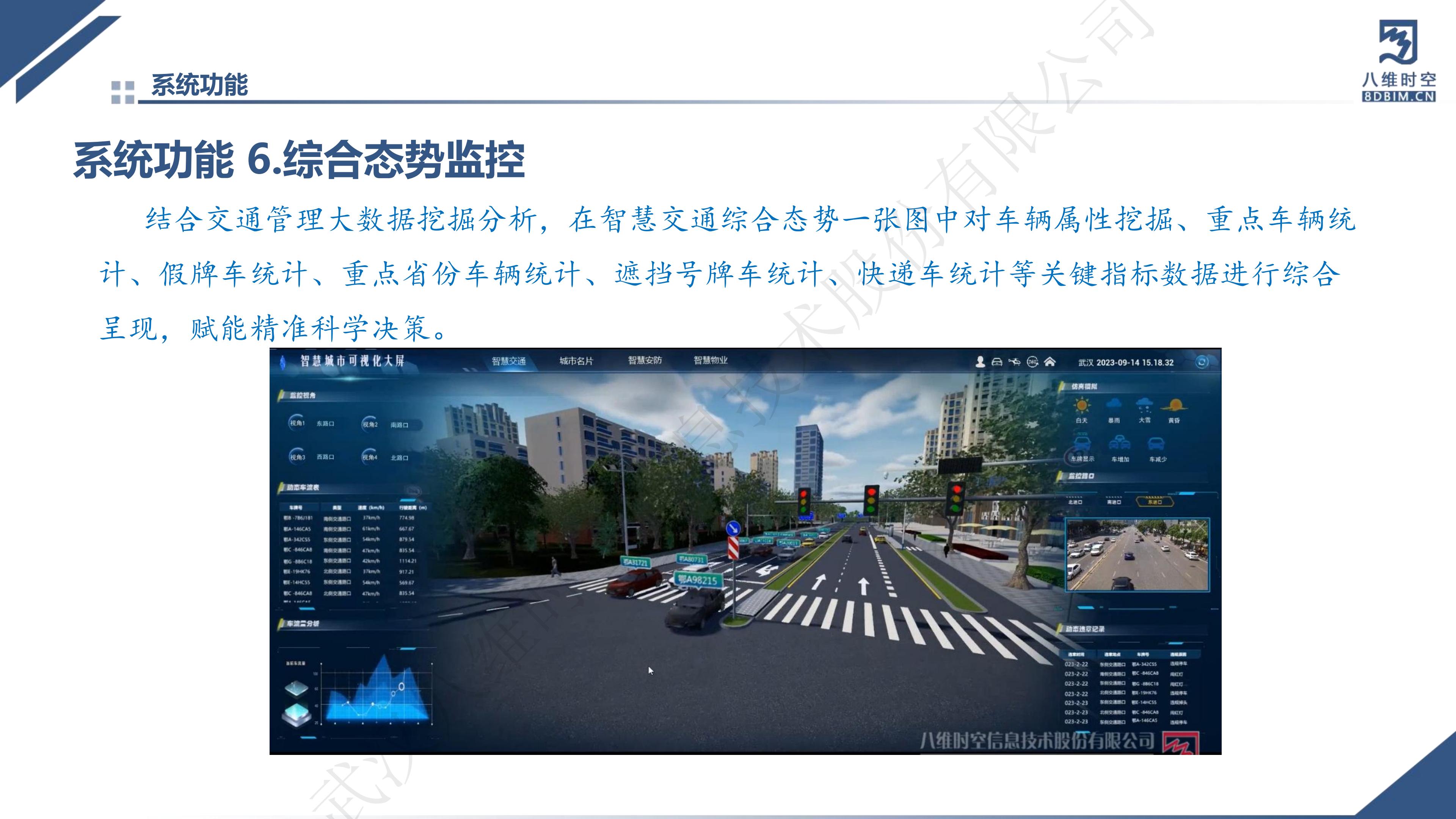 0代码数字孪生智慧交通系统