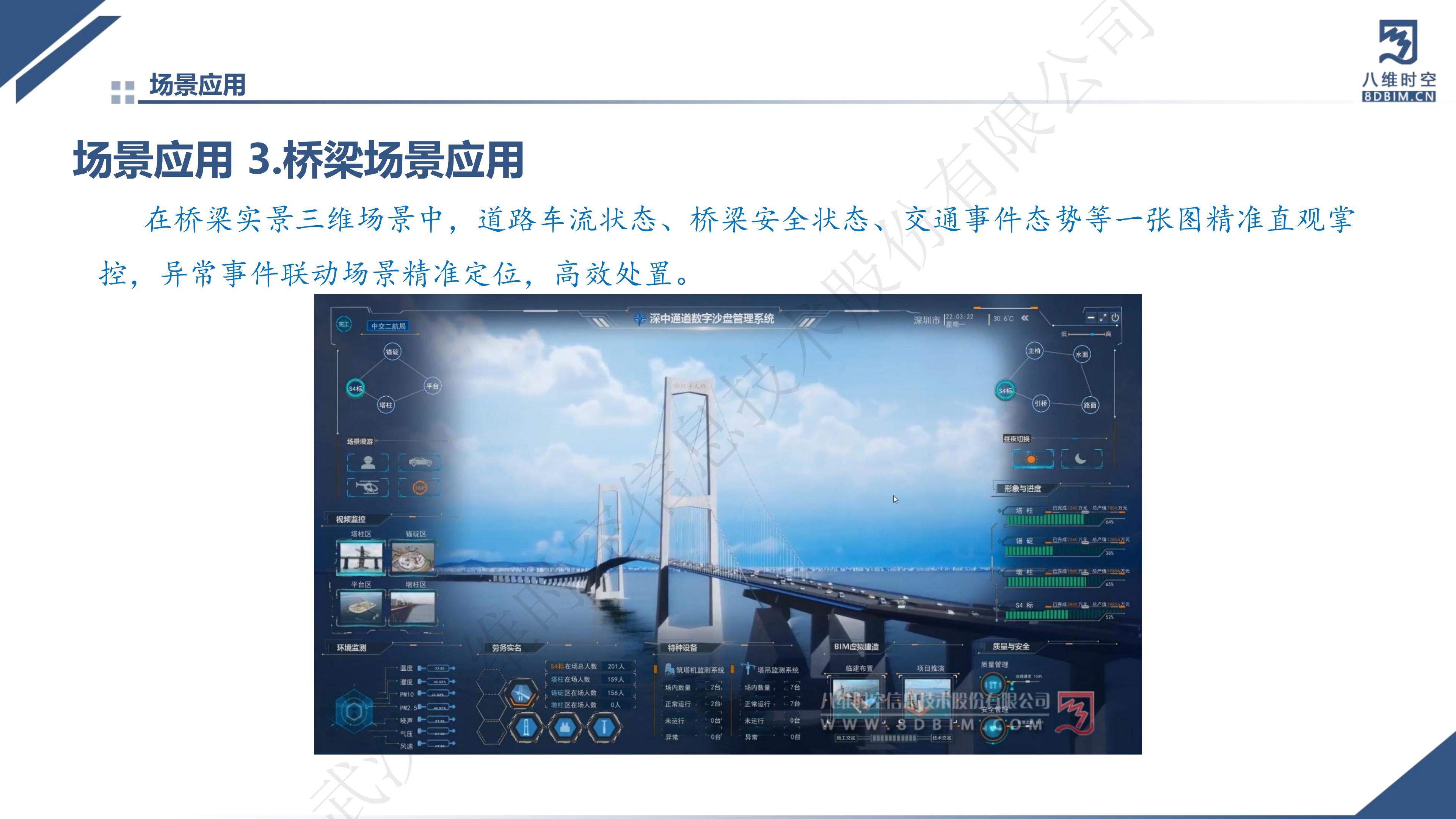 0代码数字孪生智慧交通系统