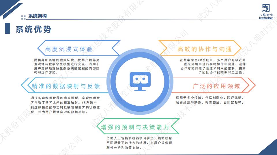 0代码数字孪生VR系统