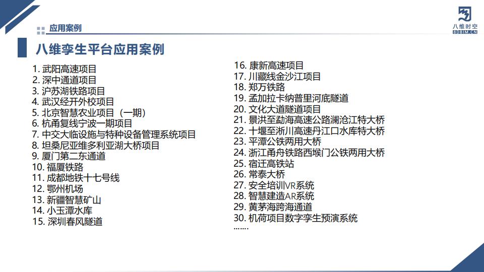 0代码数字孪生系统