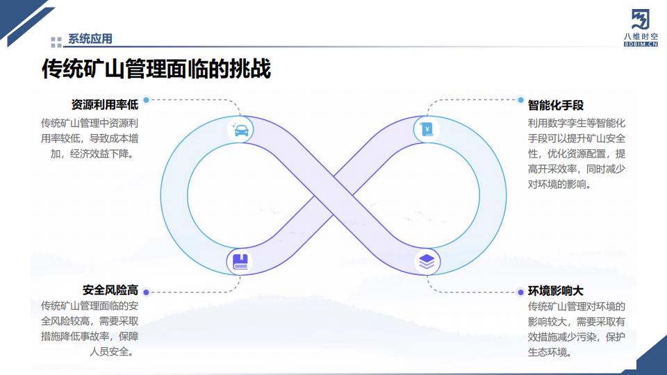 数字孪生矿山系统