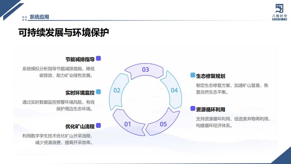 数字孪生矿山系统