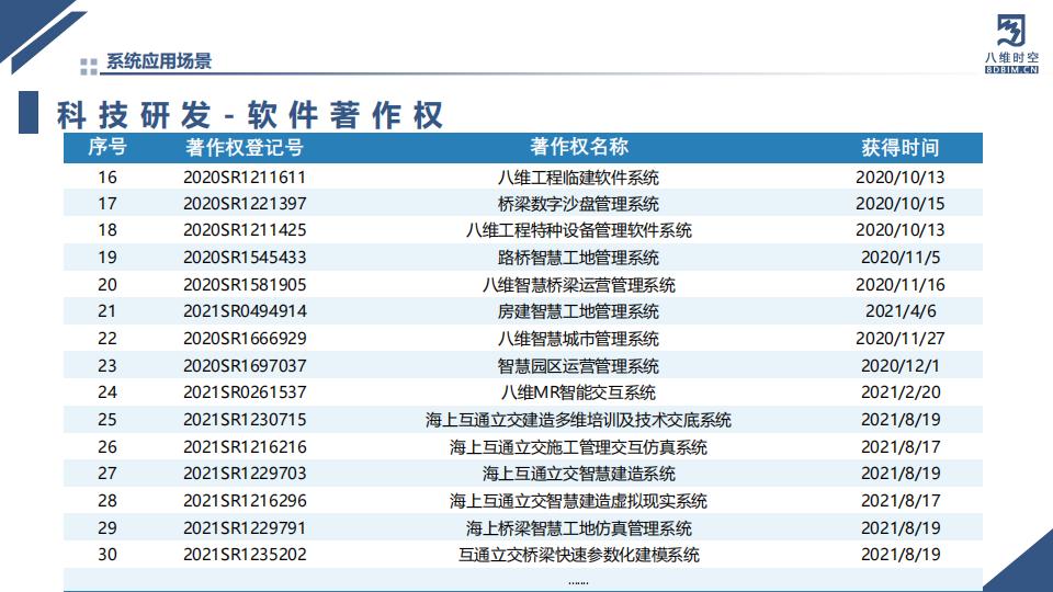 数字孪生矿山系统