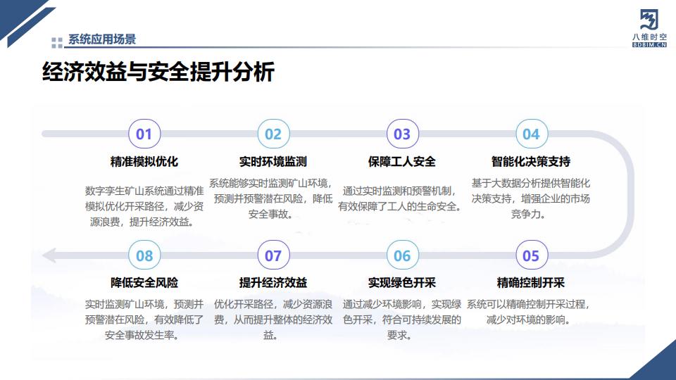 数字孪生矿山系统