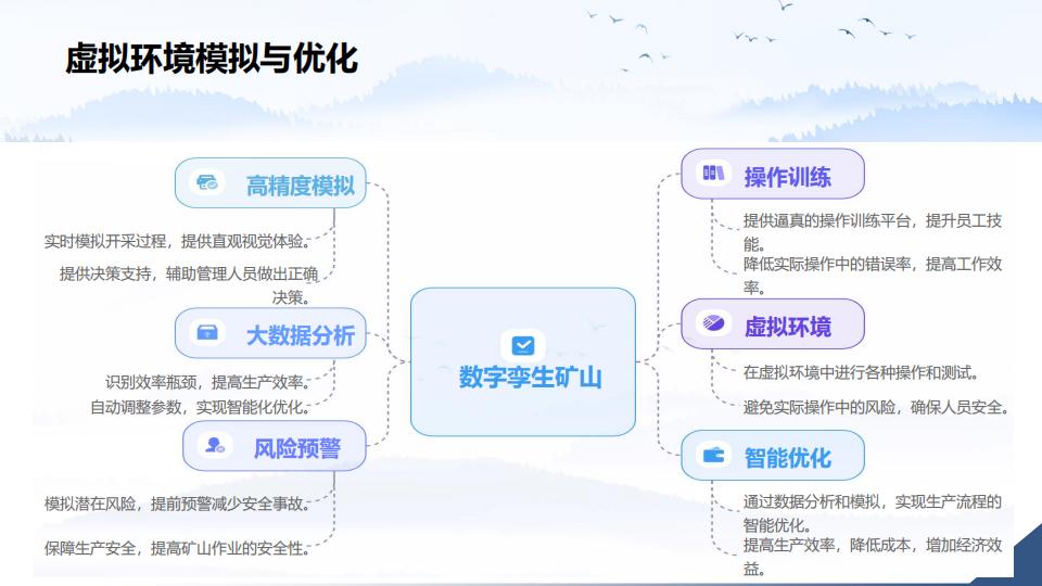 数字孪生矿山系统