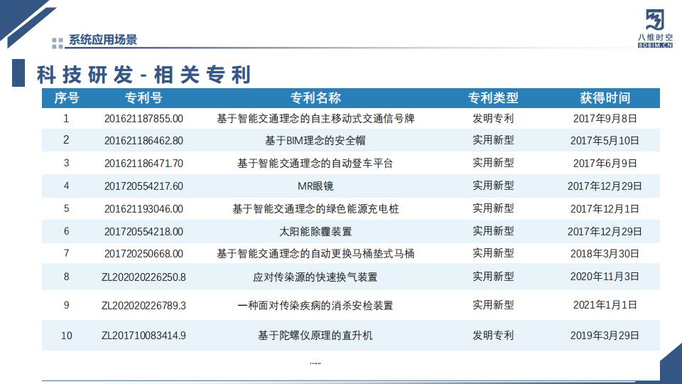 数字孪生智慧农业系统