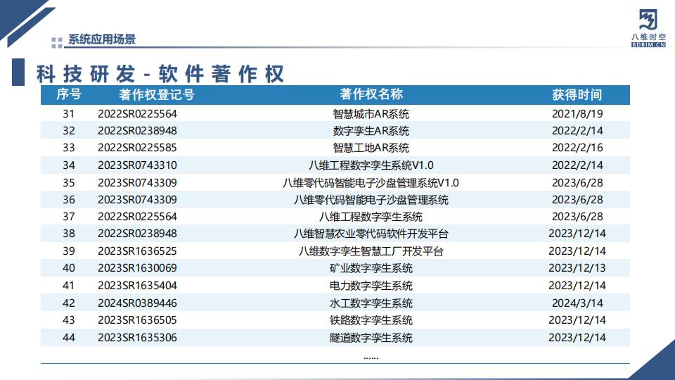 数字孪生智慧农业系统