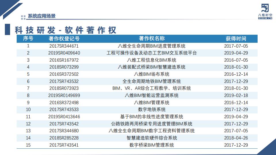 数字孪生智慧农业系统
