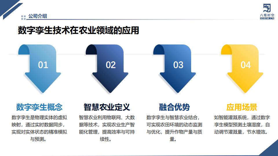 数字孪生智慧农业系统