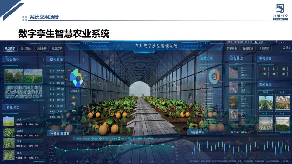 数字孪生智慧农业系统