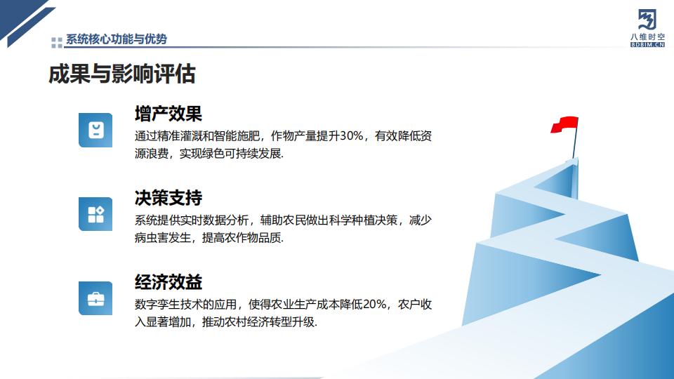 数字孪生智慧农业系统