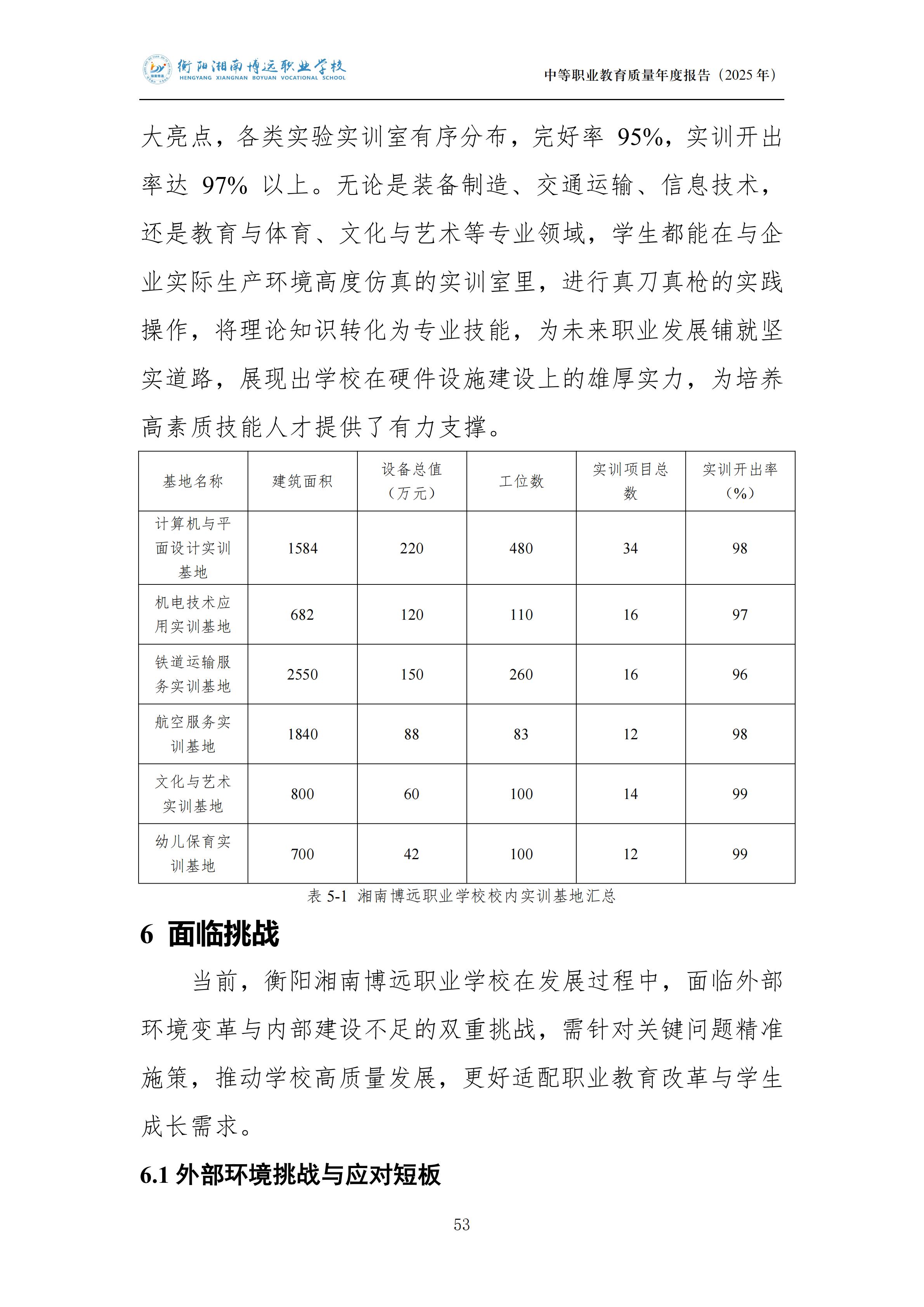 衡陽湘南博遠(yuǎn)職業(yè)學(xué)校