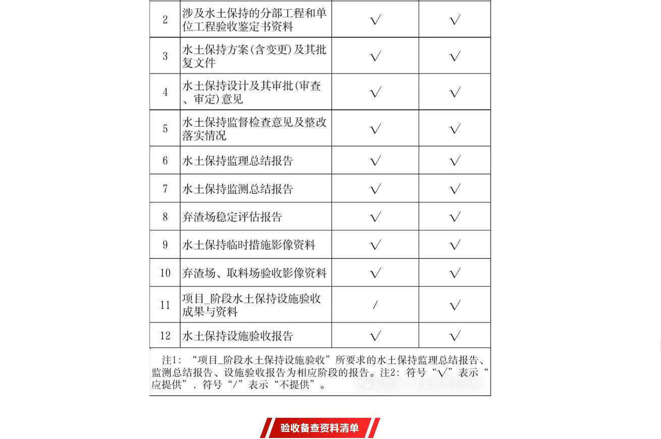 兰州水土保持设施