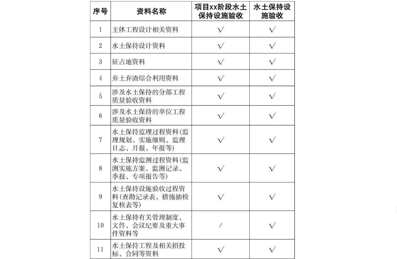 兰州水土保持设施