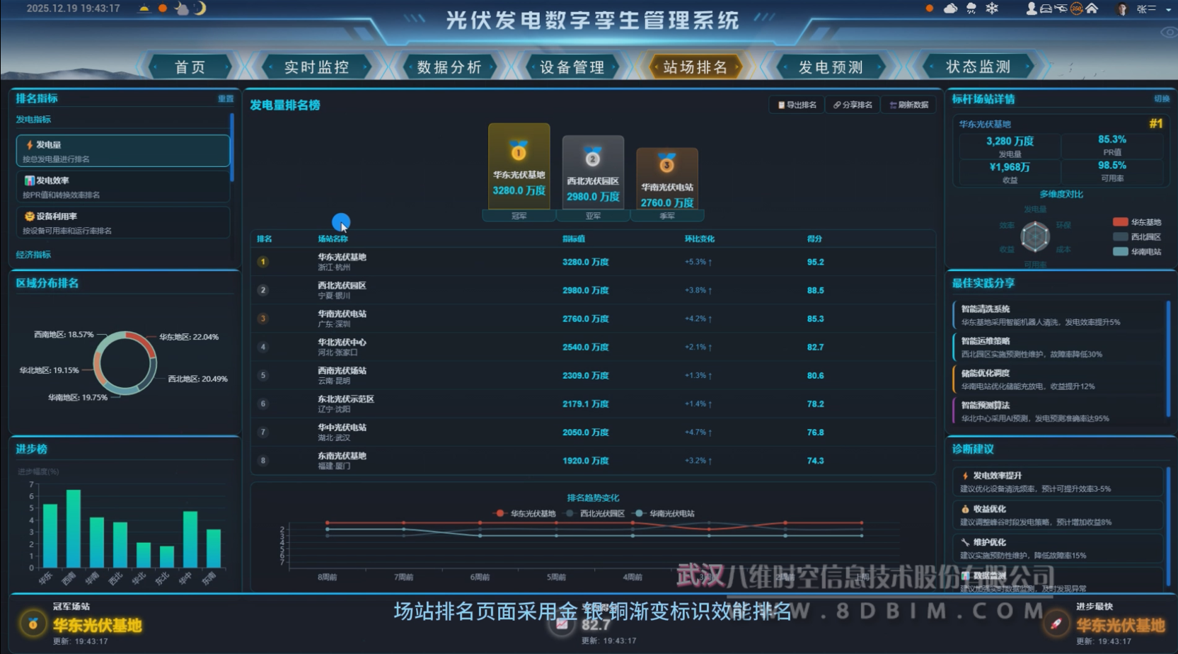 光伏发电站数字孪生系统