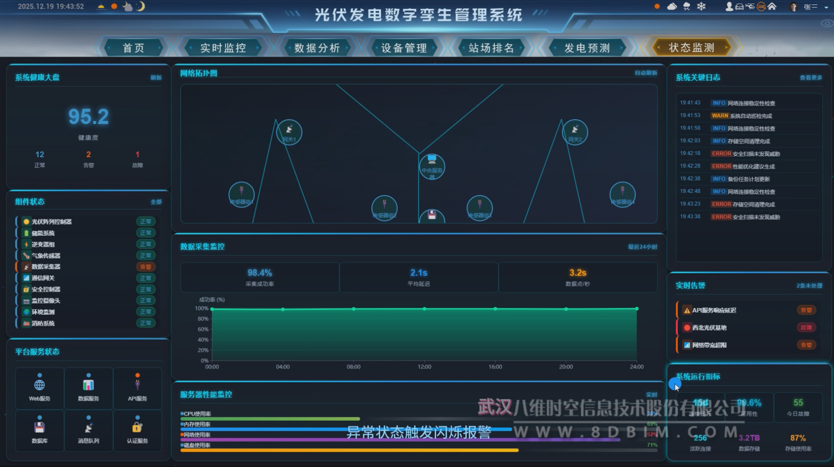 光伏发电站数字沙盘