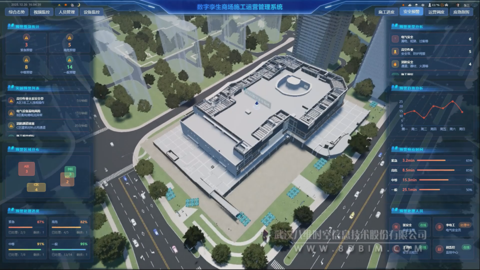 商场数字孪生施工及运营管理系统