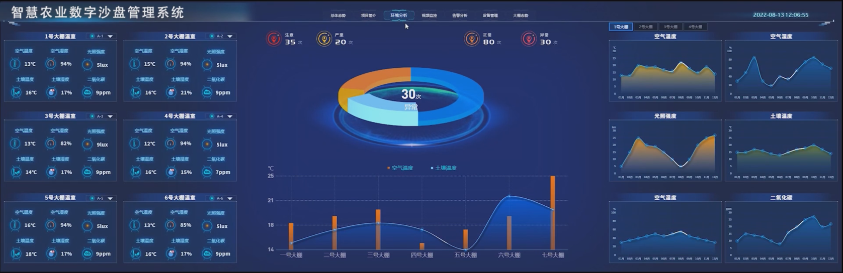 智慧农业数字沙盘管理系统