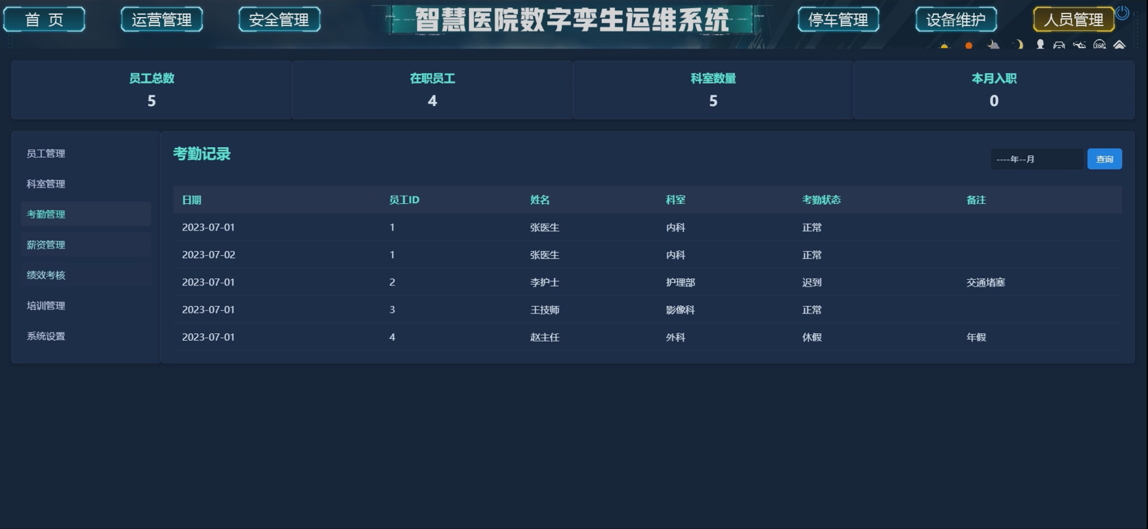 智慧医院数字孪生运维系统