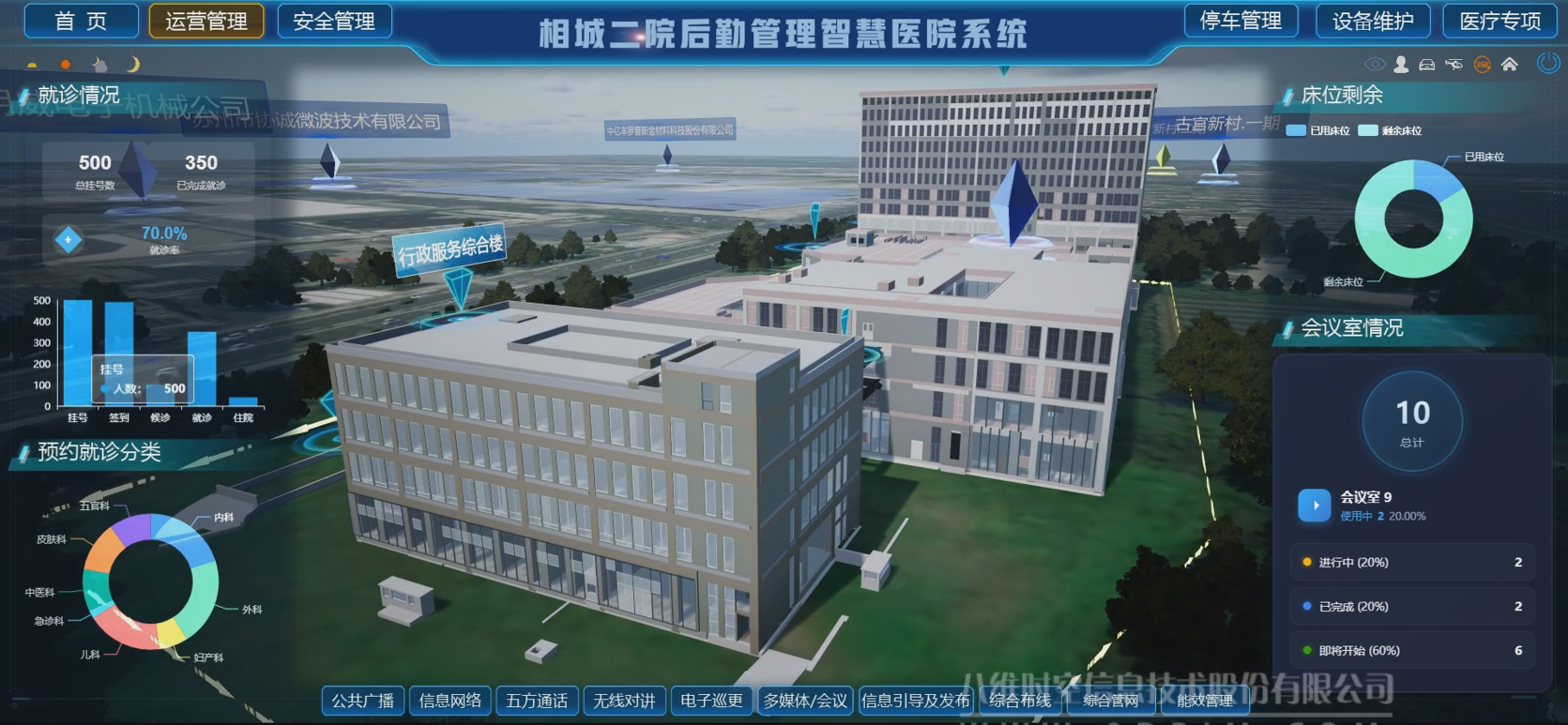 智慧医院系统
