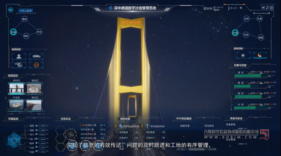 数字孪生管理系统