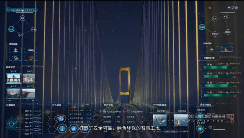 数字孪生管理系统